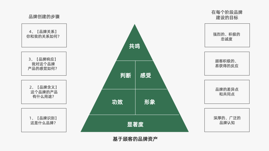 2022年策略人必备的82个营销模型（8.0版）-广告人干货库