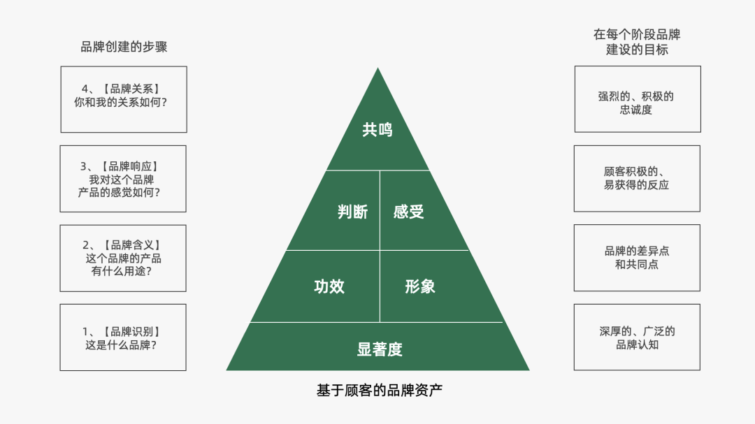 广告人干货库