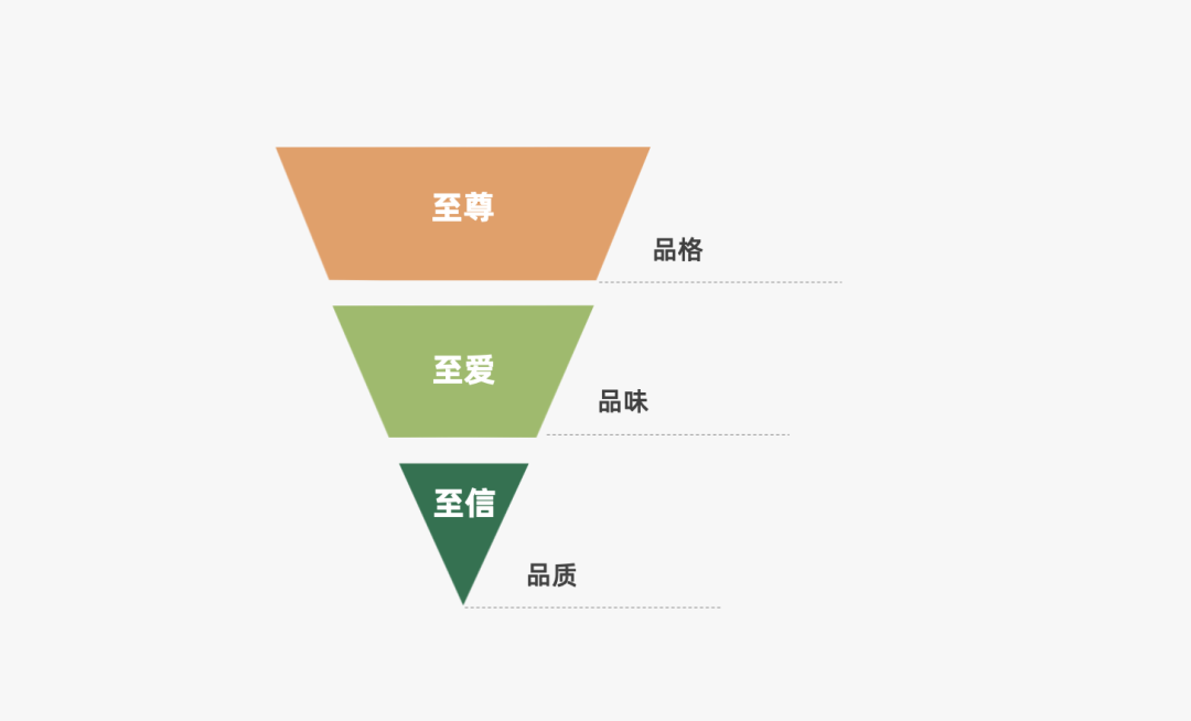 2022年策略人必备的82个营销模型（8.0版）-广告人干货库