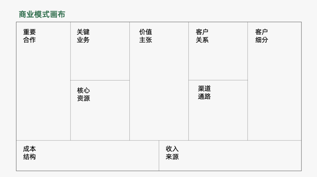 2022年策略人必备的82个营销模型（8.0版）-广告人干货库