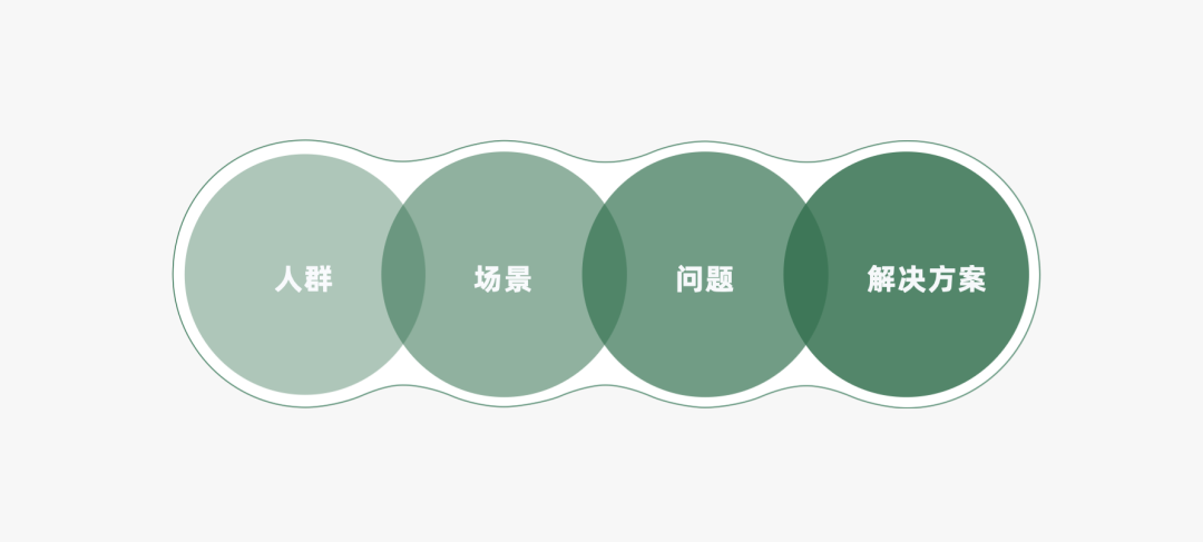 2022年策略人必备的82个营销模型（8.0版）-广告人干货库