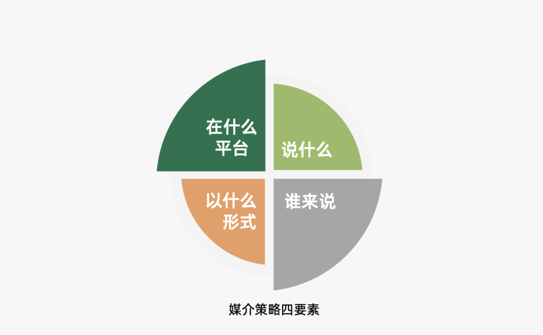 2022年策略人必备的82个营销模型（8.0版）-广告人干货库
