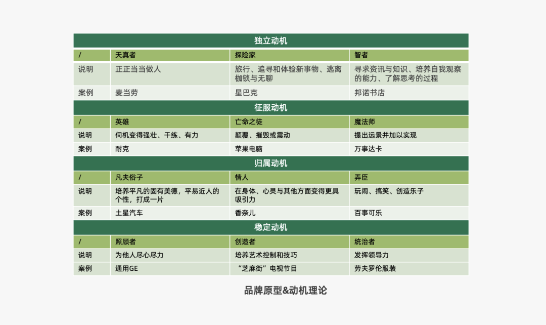 2022年策略人必备的82个营销模型（8.0版）-广告人干货库