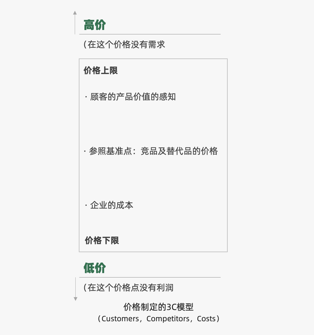 2022年策略人必备的82个营销模型（8.0版）-广告人干货库