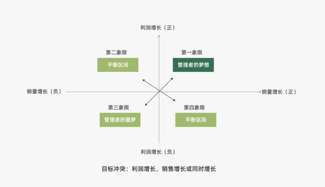 2022年策略人必备的82个营销模型（8.0版）-广告人干货库