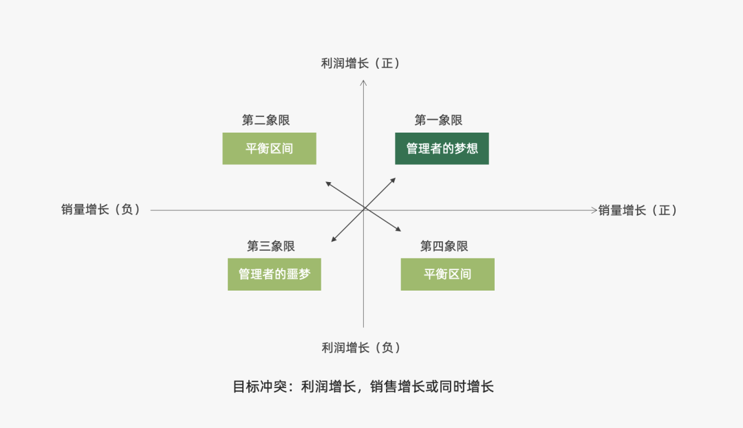 广告人干货库