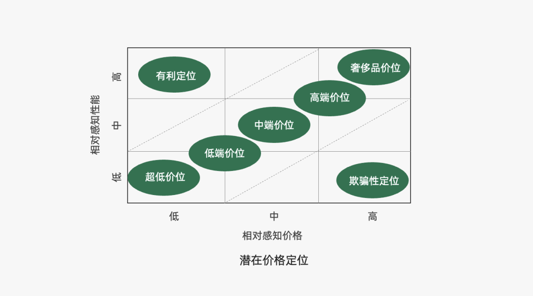 2022年策略人必备的82个营销模型（8.0版）-广告人干货库