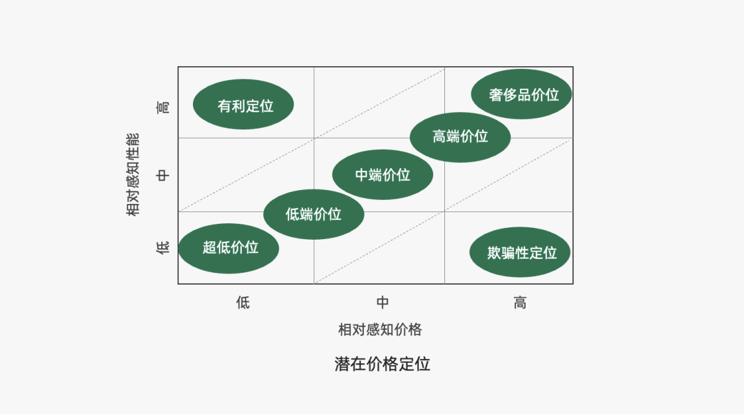 广告人干货库