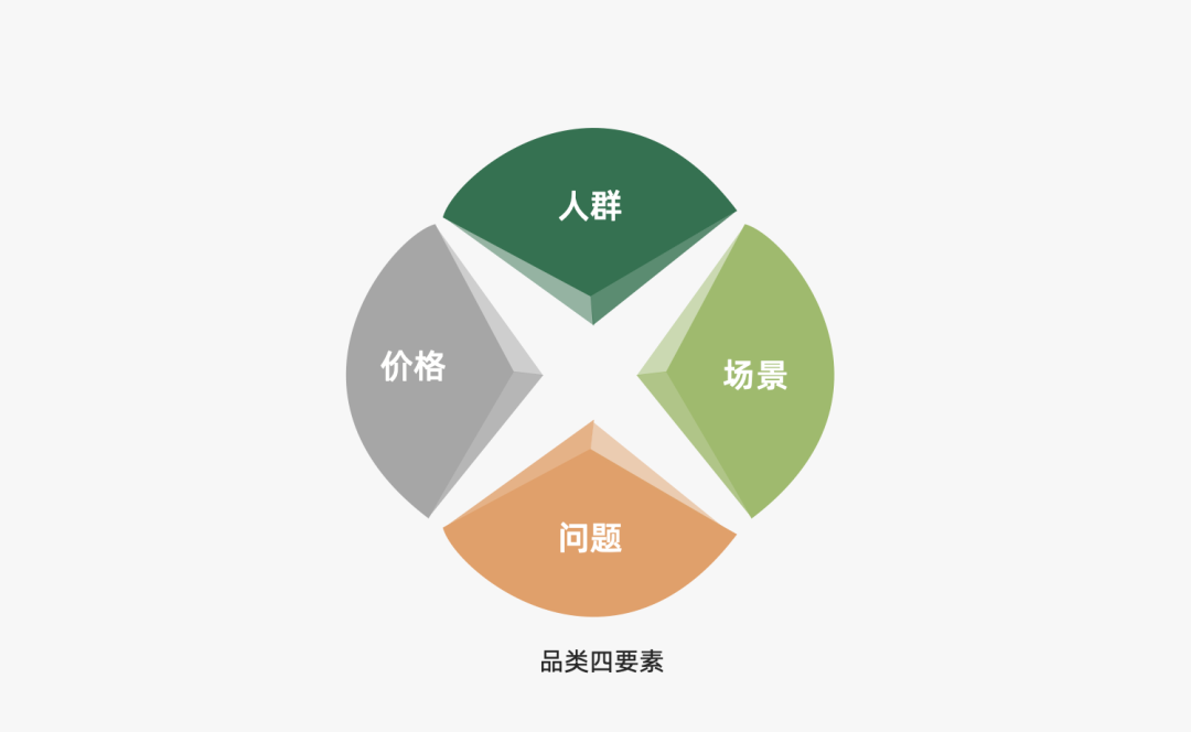 2022年策略人必备的82个营销模型（8.0版）-广告人干货库