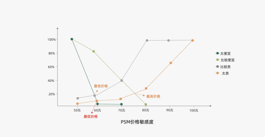 2022年策略人必备的82个营销模型（8.0版）-广告人干货库