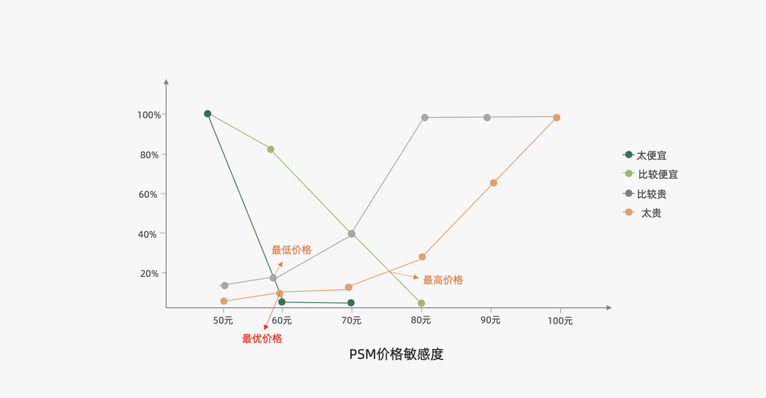 广告人干货库