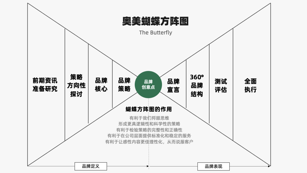 2022年策略人必备的82个营销模型（8.0版）-广告人干货库