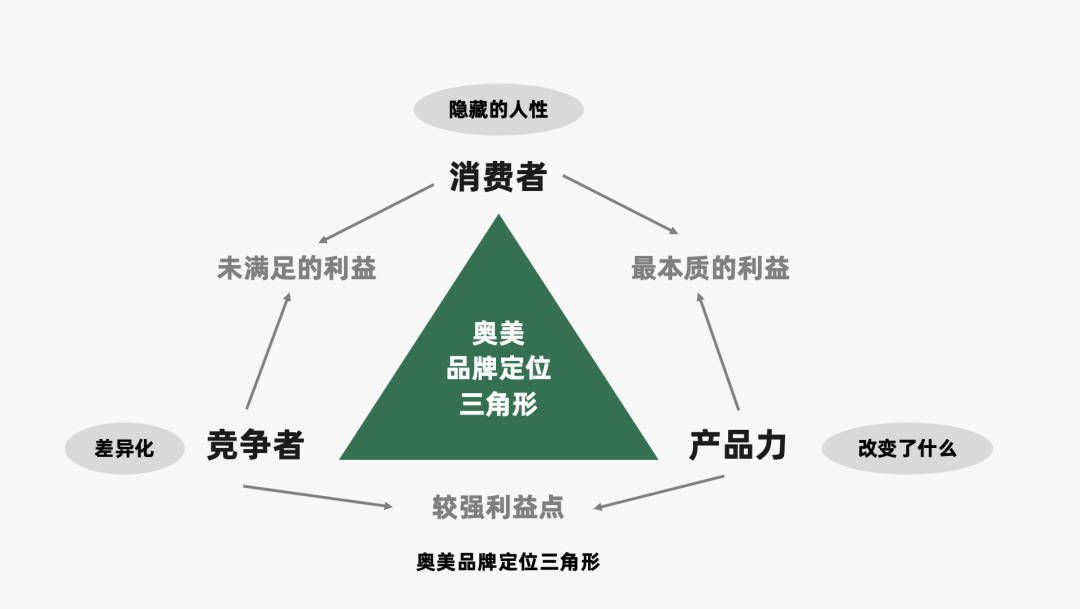 2022年策略人必备的82个营销模型（8.0版）-广告人干货库