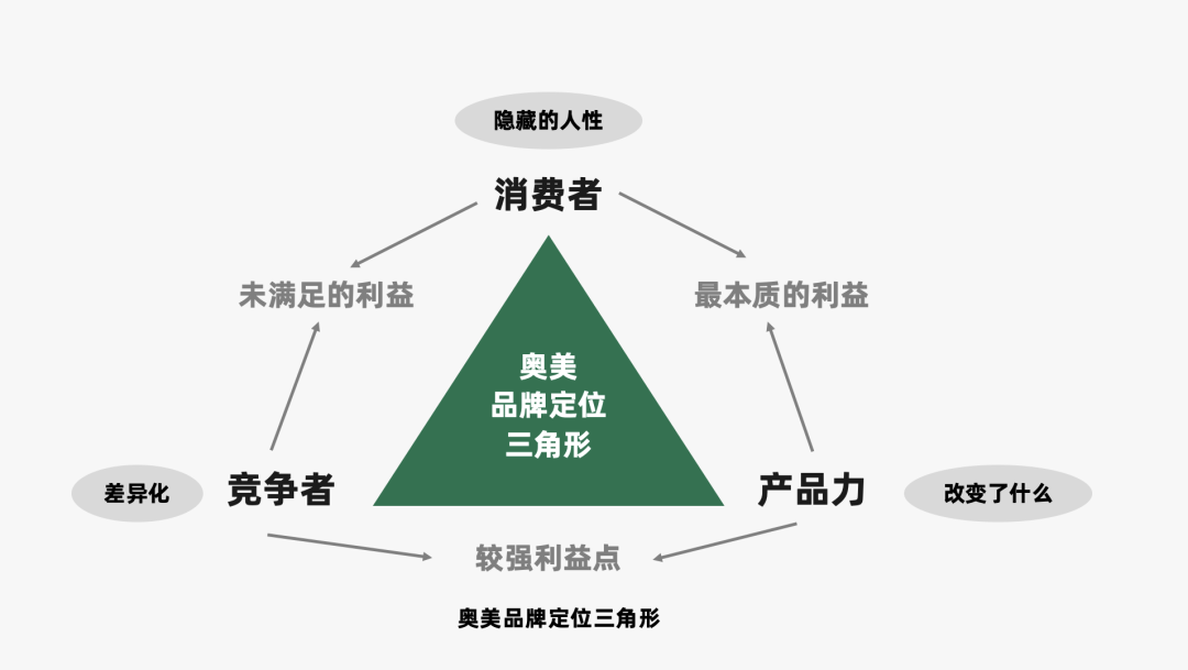 广告人干货库