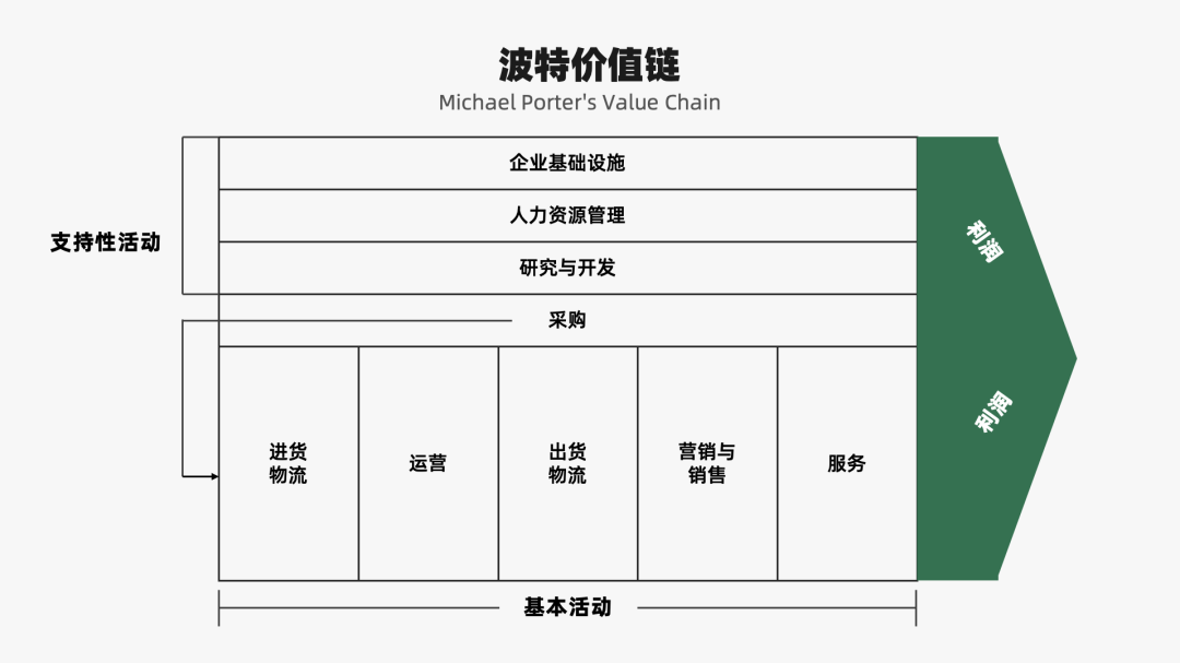 2022年策略人必备的82个营销模型（8.0版）-广告人干货库