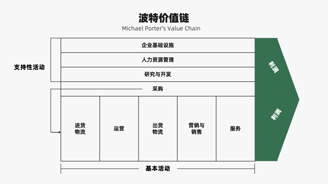 广告人干货库