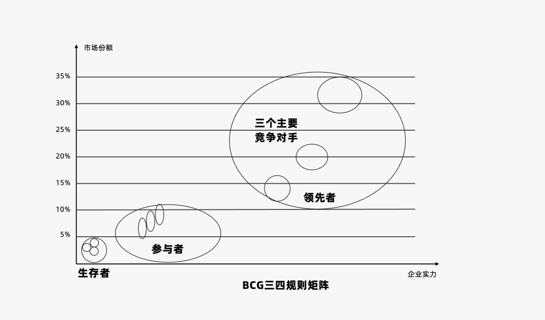2022年策略人必备的82个营销模型（8.0版）-广告人干货库