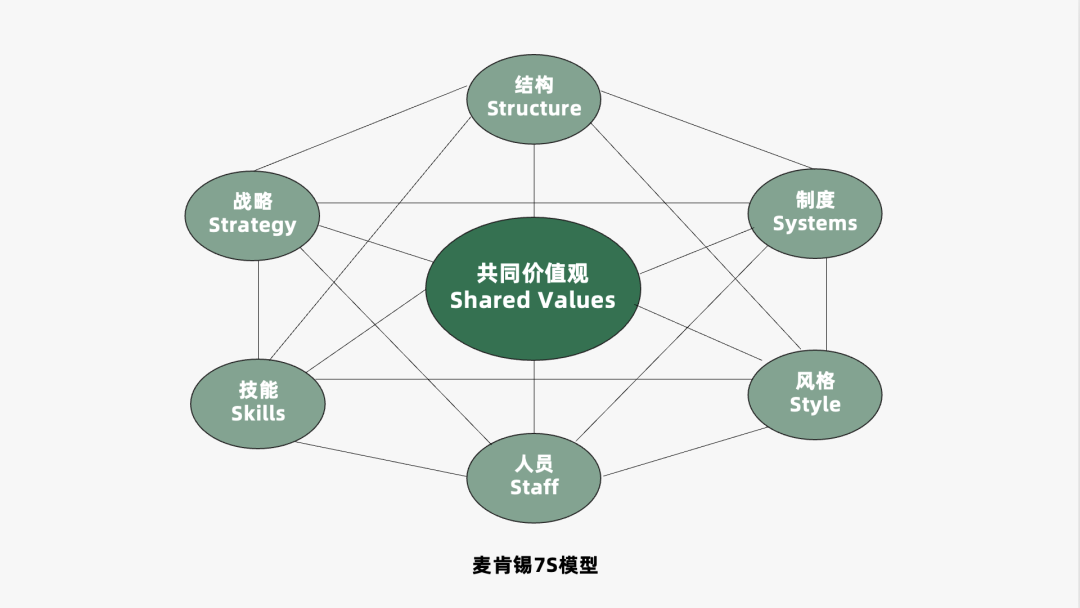 2022年策略人必备的82个营销模型（8.0版）-广告人干货库