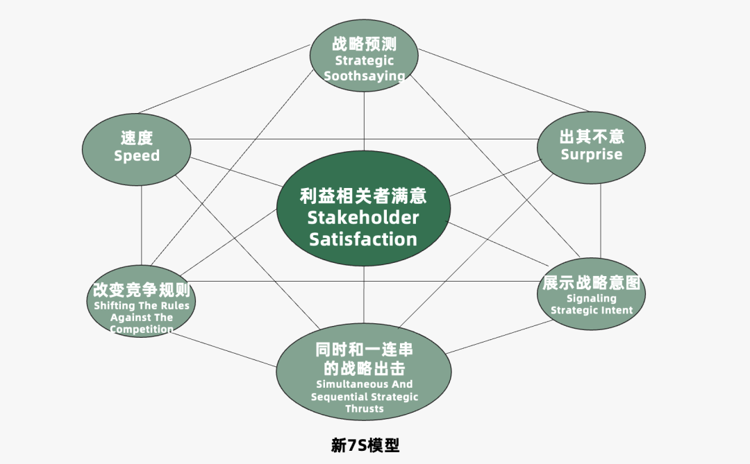 2022年策略人必备的82个营销模型（8.0版）-广告人干货库