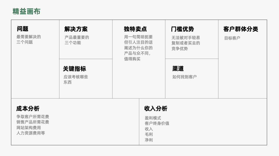 2022年策略人必备的82个营销模型（8.0版）-广告人干货库