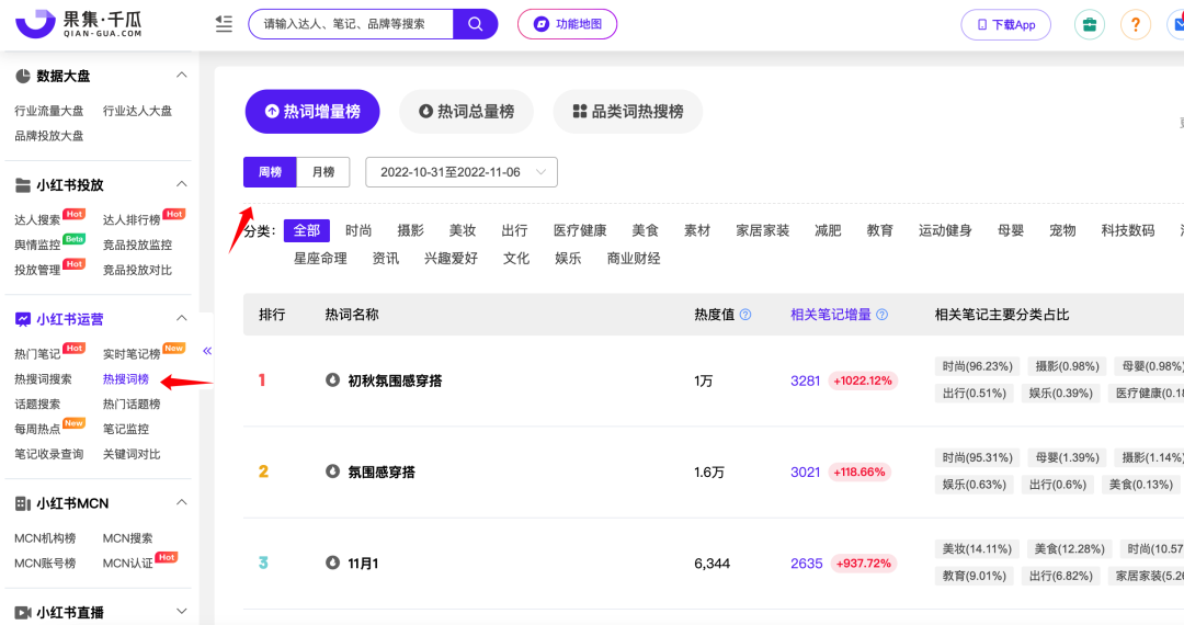 广告人干货库 小红书运营选题灵感指南-广告人干货库