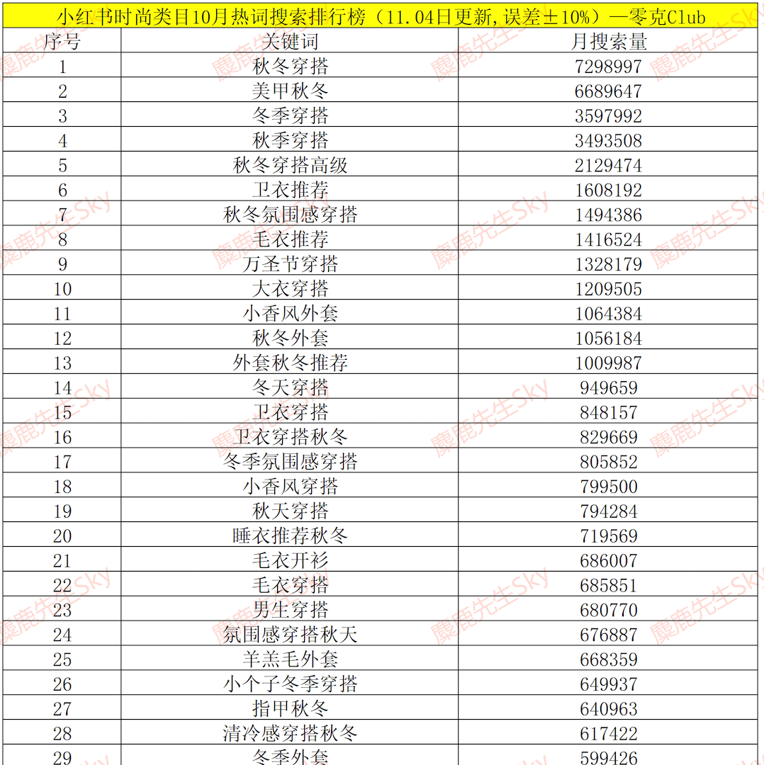 广告人干货库 小红书运营选题灵感指南-广告人干货库