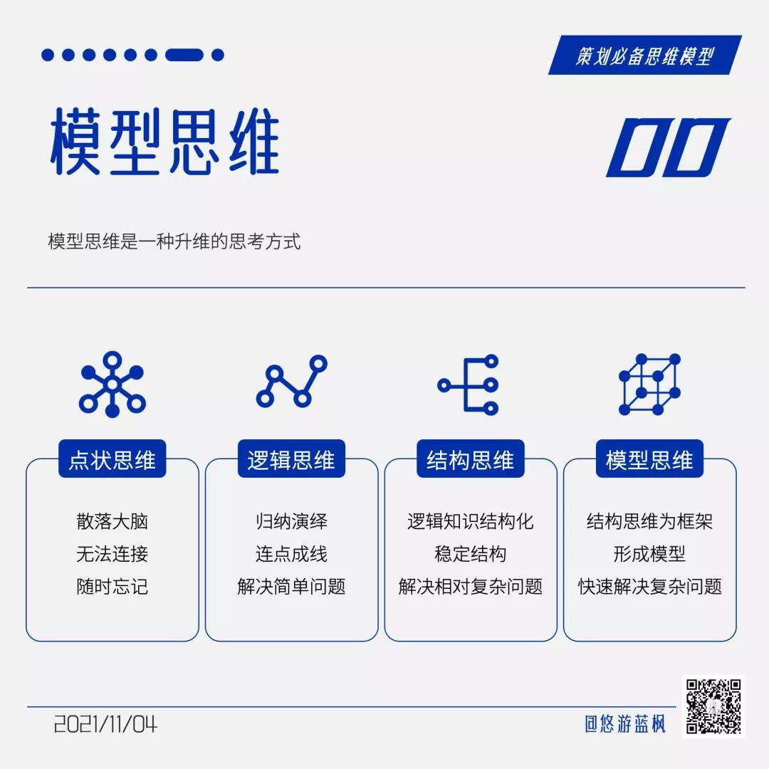 广告人干货库 64个策划思维模型合集,赶快收藏!-广告人干货库