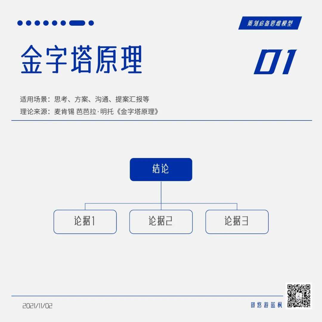 广告人干货库 64个策划思维模型合集,赶快收藏!-广告人干货库