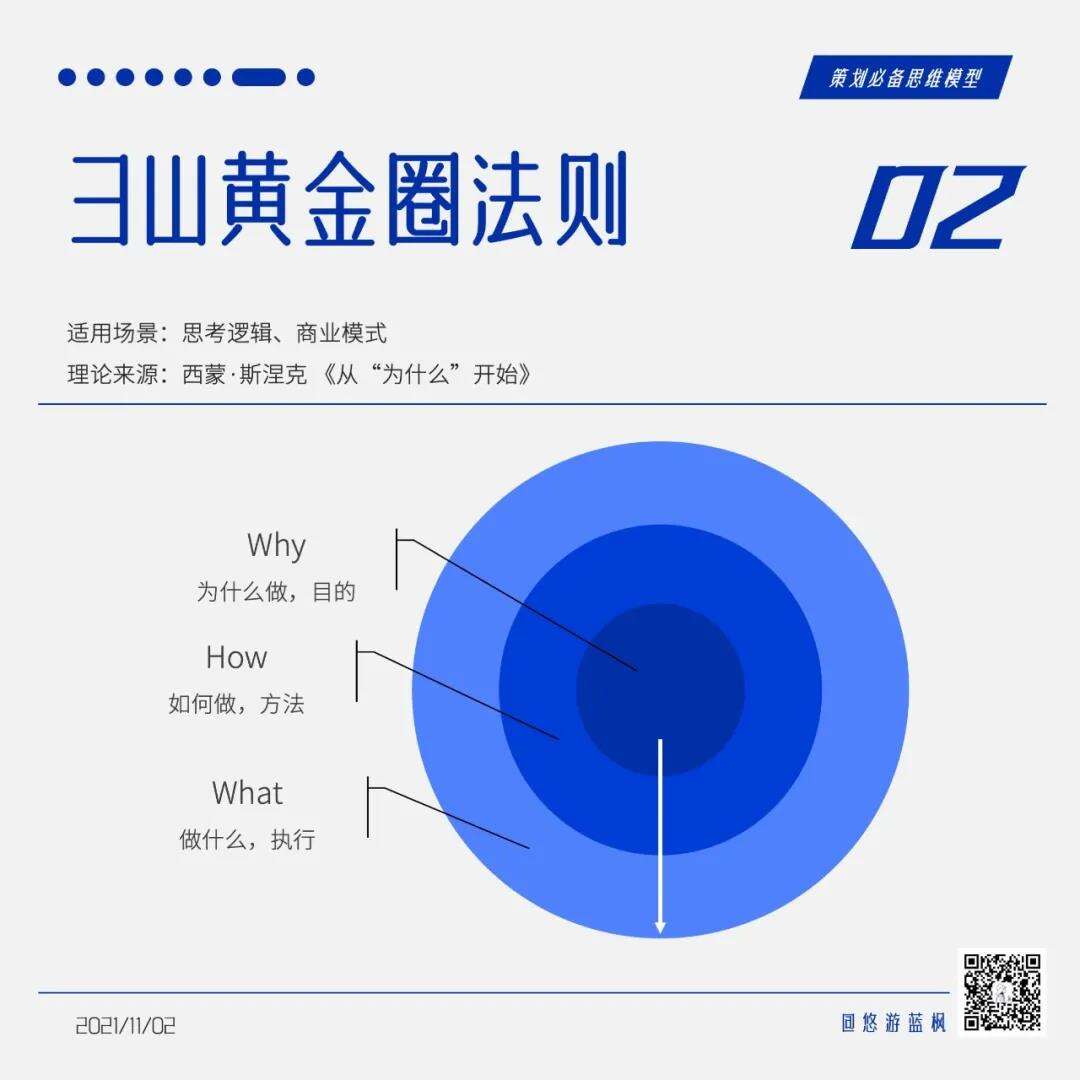 广告人干货库 64个策划思维模型合集,赶快收藏!-广告人干货库