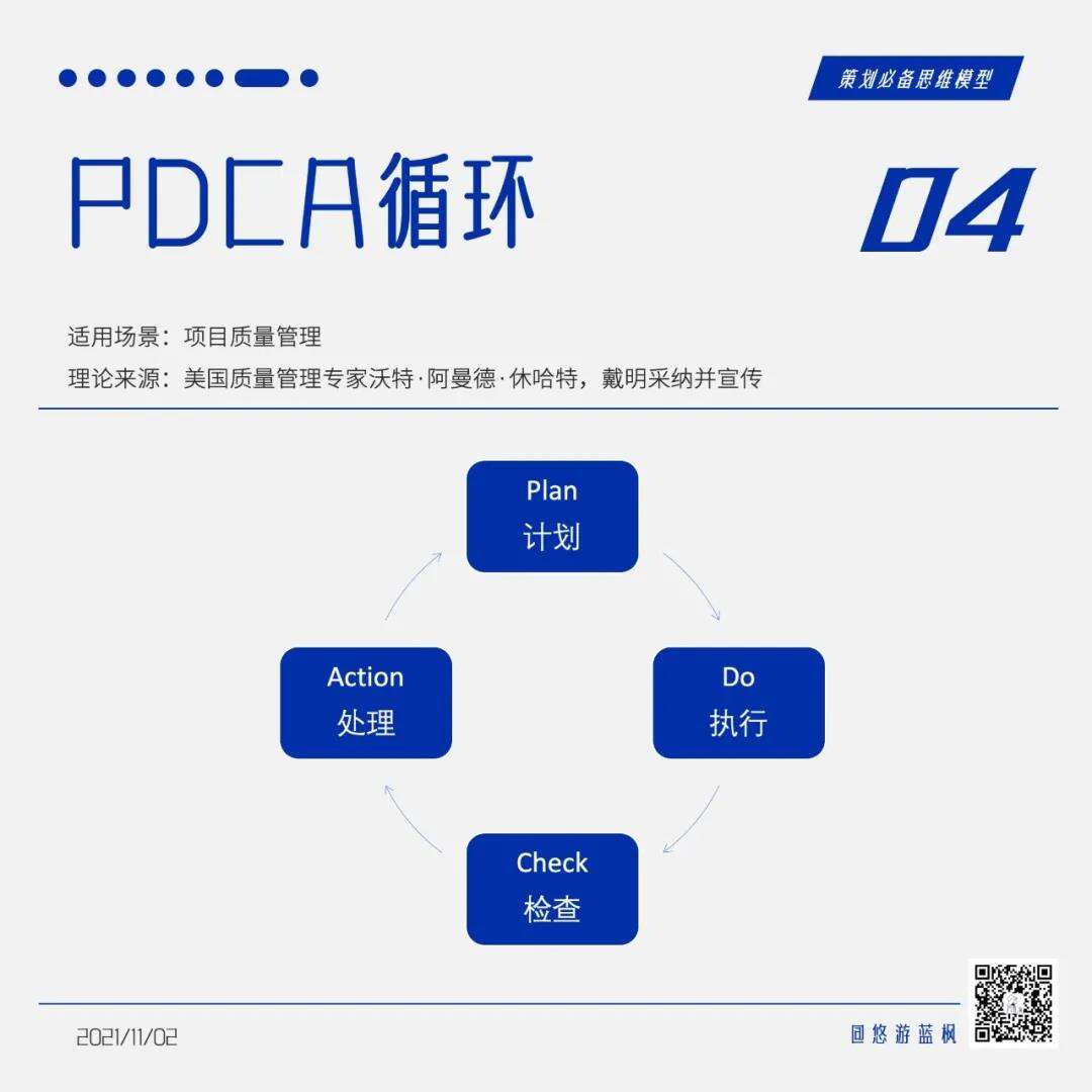 广告人干货库 64个策划思维模型合集,赶快收藏!-广告人干货库