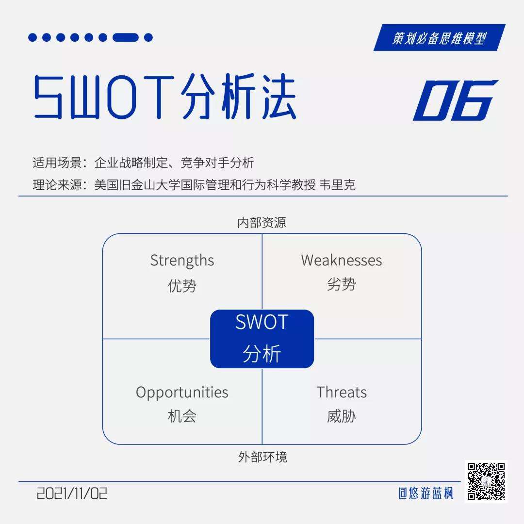 广告人干货库 64个策划思维模型合集,赶快收藏!-广告人干货库