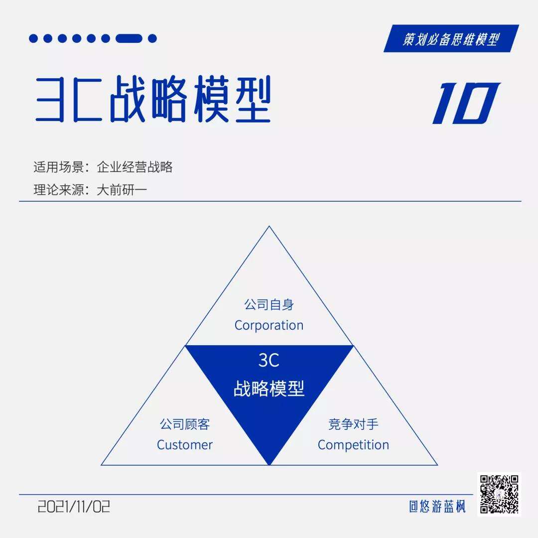 广告人干货库 64个策划思维模型合集,赶快收藏!-广告人干货库