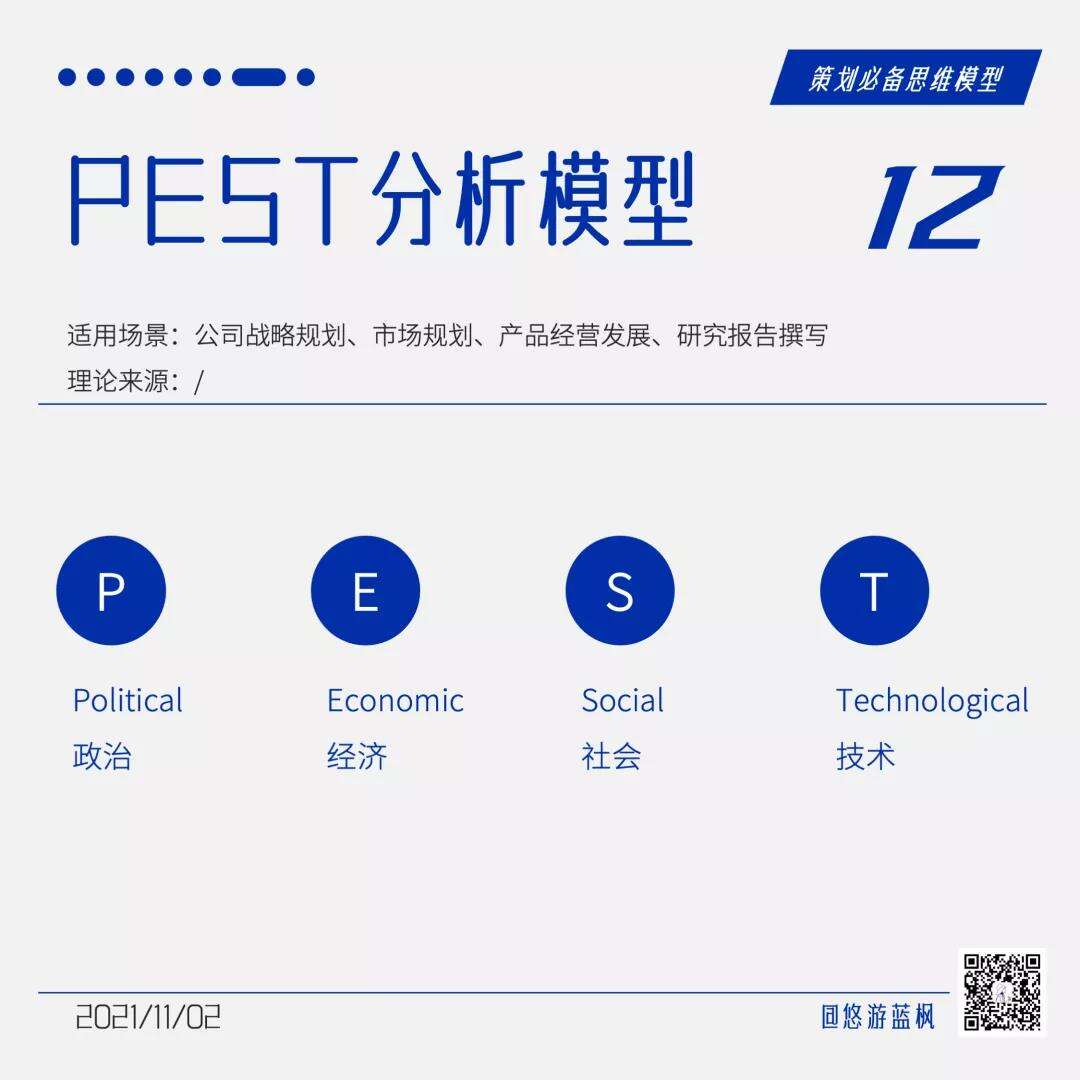 广告人干货库 64个策划思维模型合集,赶快收藏!-广告人干货库