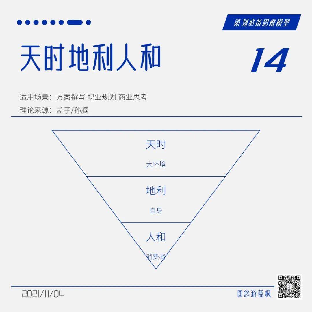 广告人干货库 64个策划思维模型合集,赶快收藏!-广告人干货库