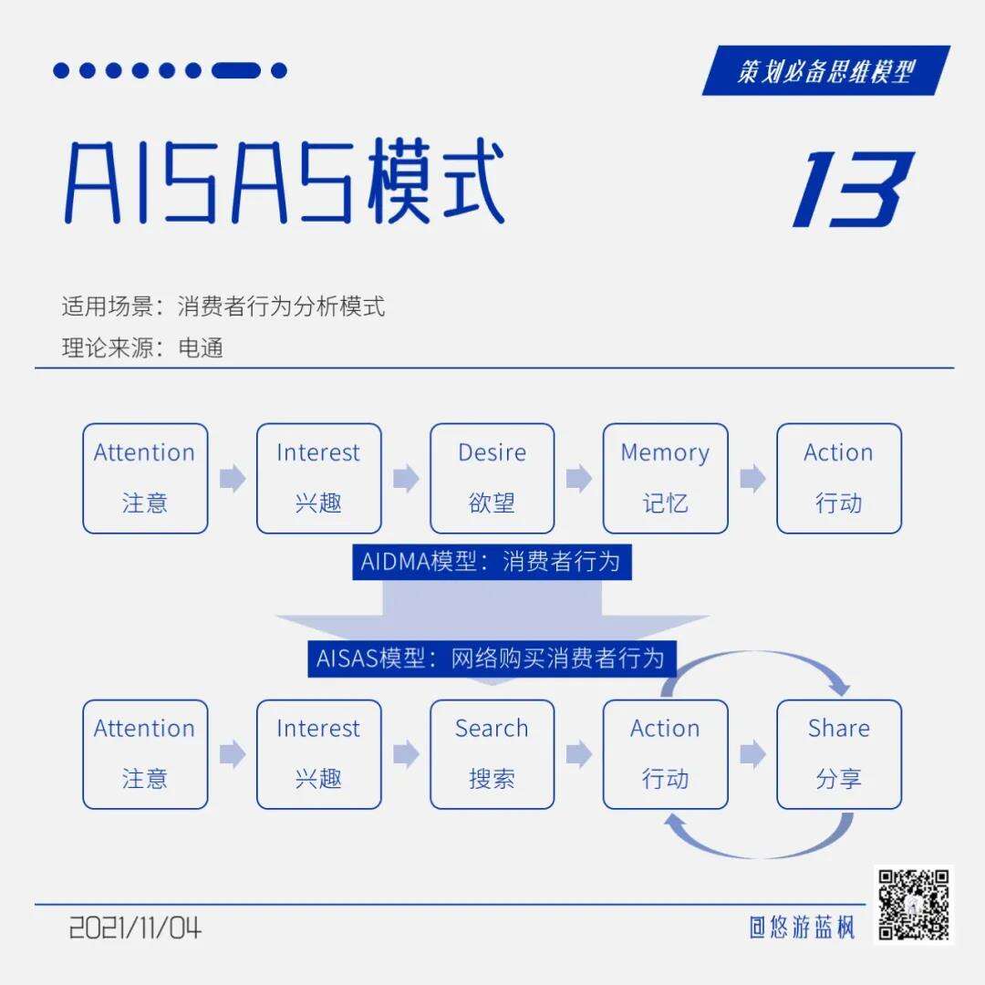 广告人干货库 64个策划思维模型合集,赶快收藏!-广告人干货库