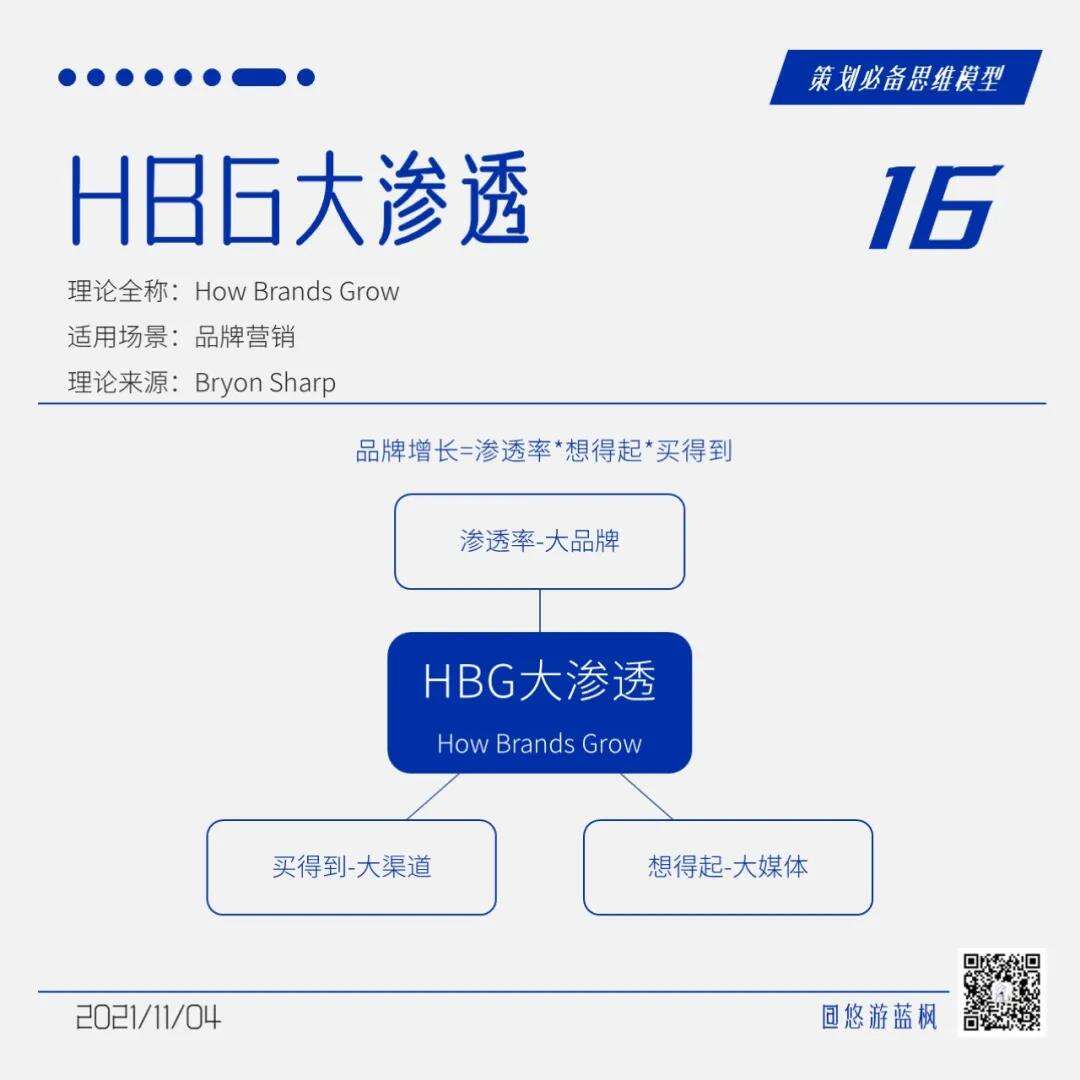 广告人干货库 64个策划思维模型合集,赶快收藏!-广告人干货库