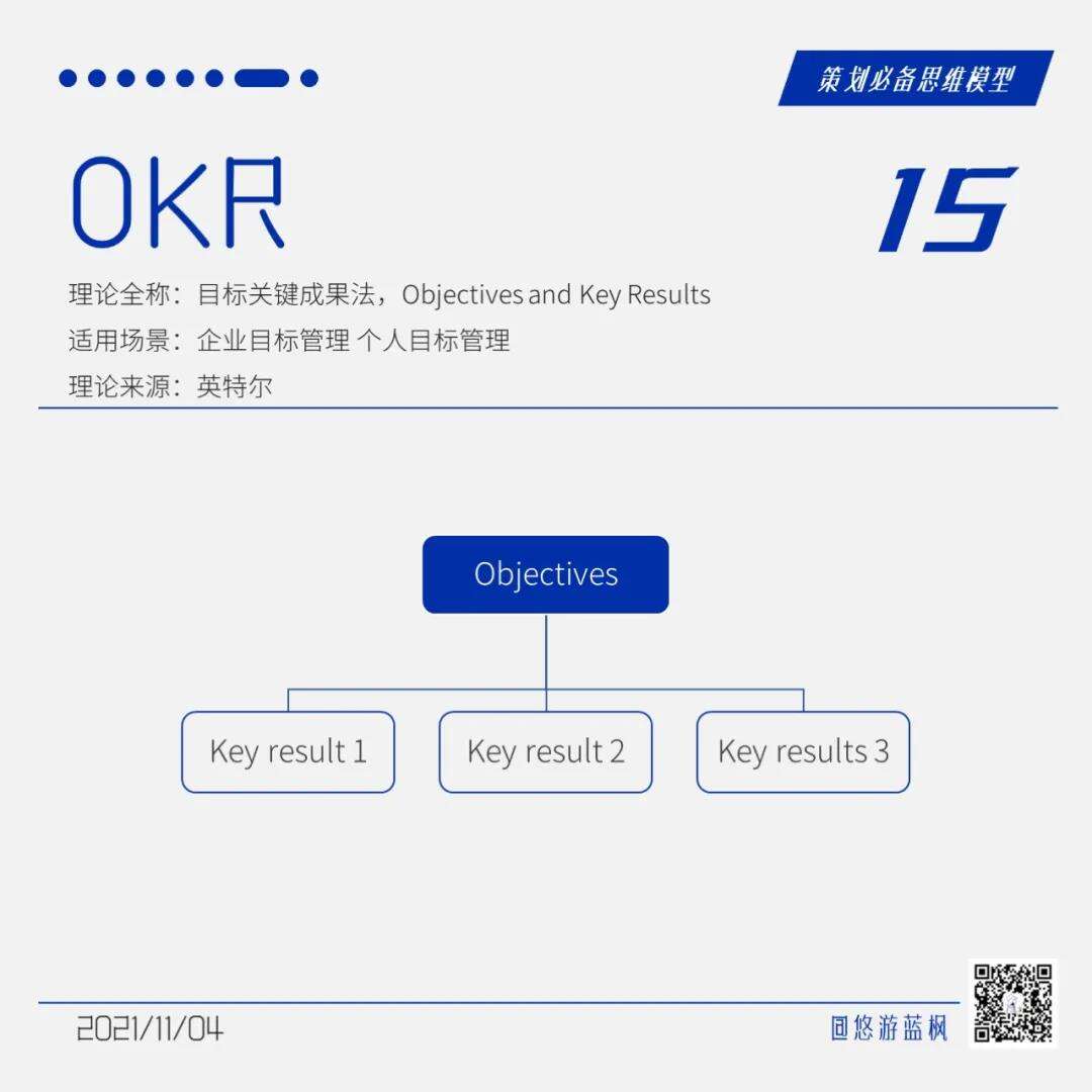 广告人干货库 64个策划思维模型合集,赶快收藏!-广告人干货库