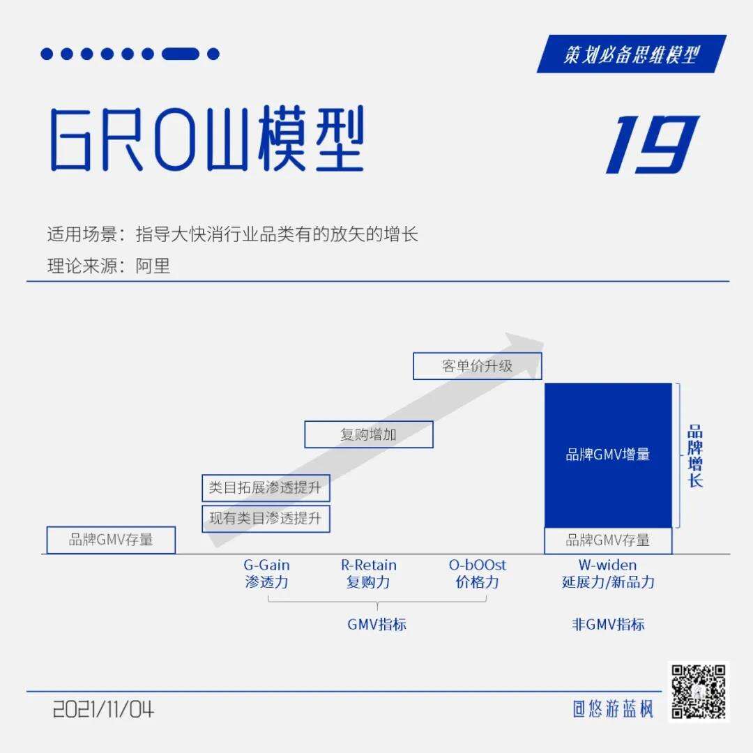 广告人干货库 64个策划思维模型合集,赶快收藏!-广告人干货库