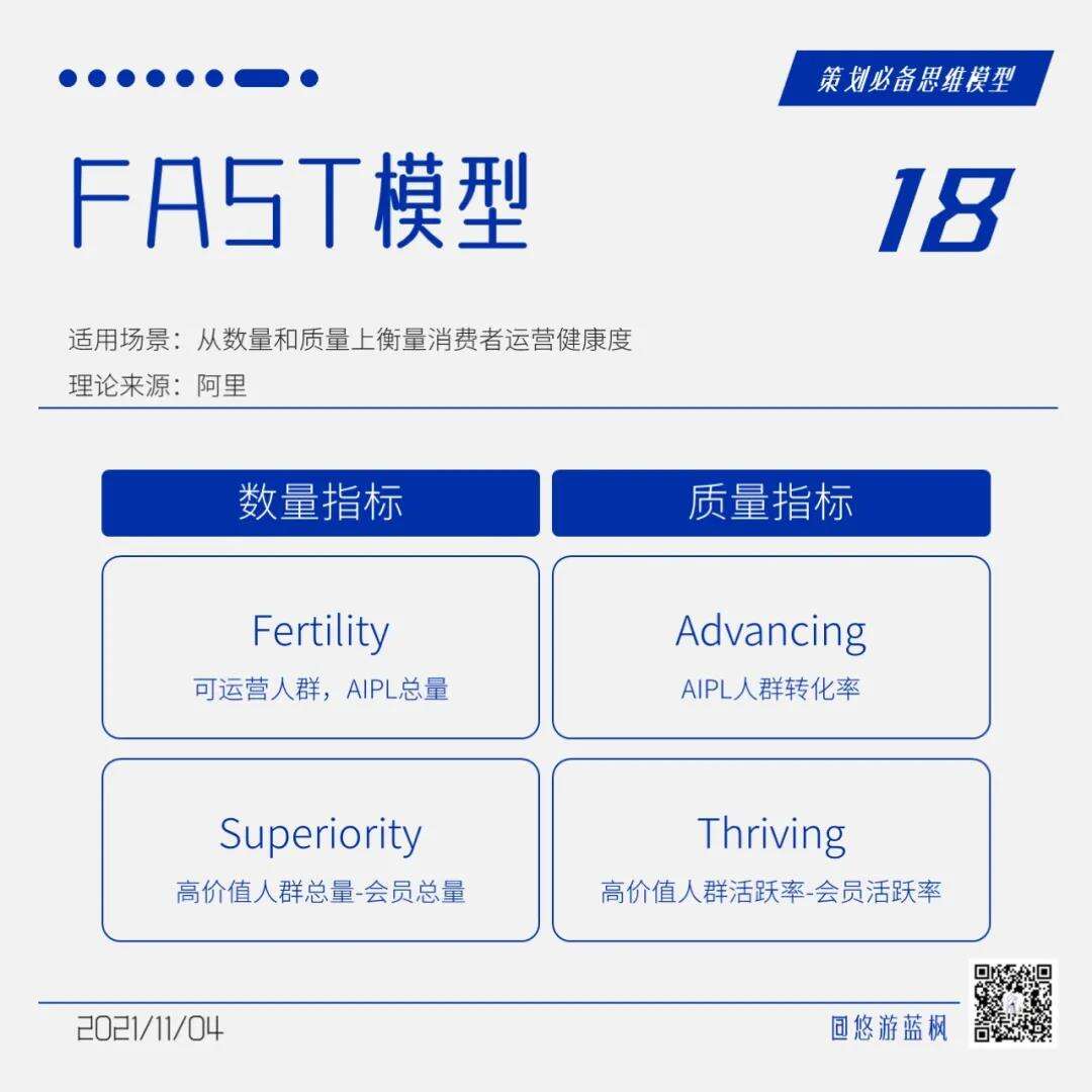广告人干货库 64个策划思维模型合集,赶快收藏!-广告人干货库
