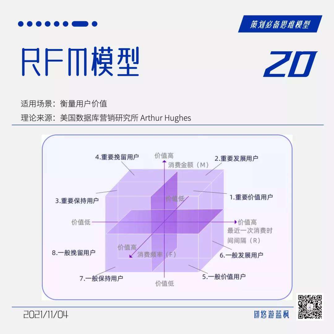 广告人干货库 64个策划思维模型合集,赶快收藏!-广告人干货库