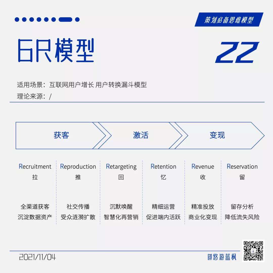 广告人干货库 64个策划思维模型合集,赶快收藏!-广告人干货库