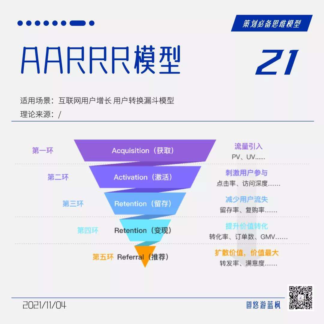 广告人干货库 64个策划思维模型合集,赶快收藏!-广告人干货库