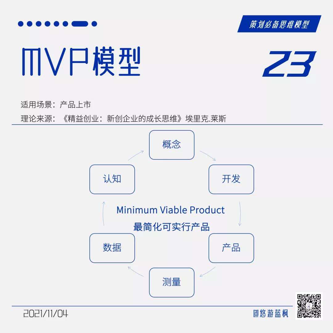 广告人干货库 64个策划思维模型合集,赶快收藏!-广告人干货库