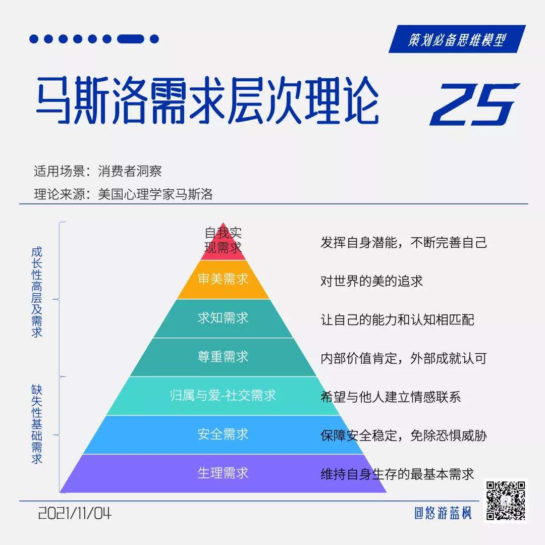 广告人干货库 64个策划思维模型合集,赶快收藏!-广告人干货库