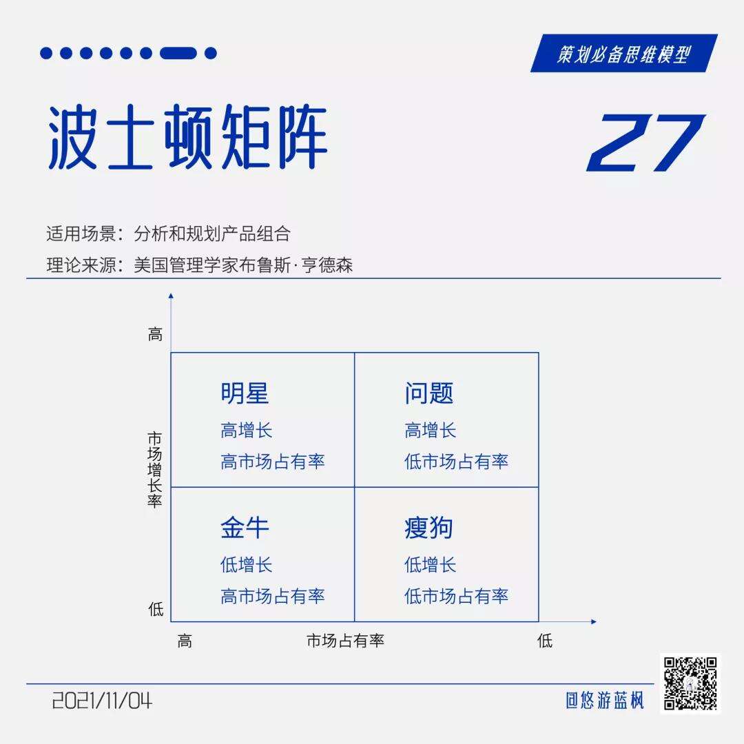 广告人干货库 64个策划思维模型合集,赶快收藏!-广告人干货库
