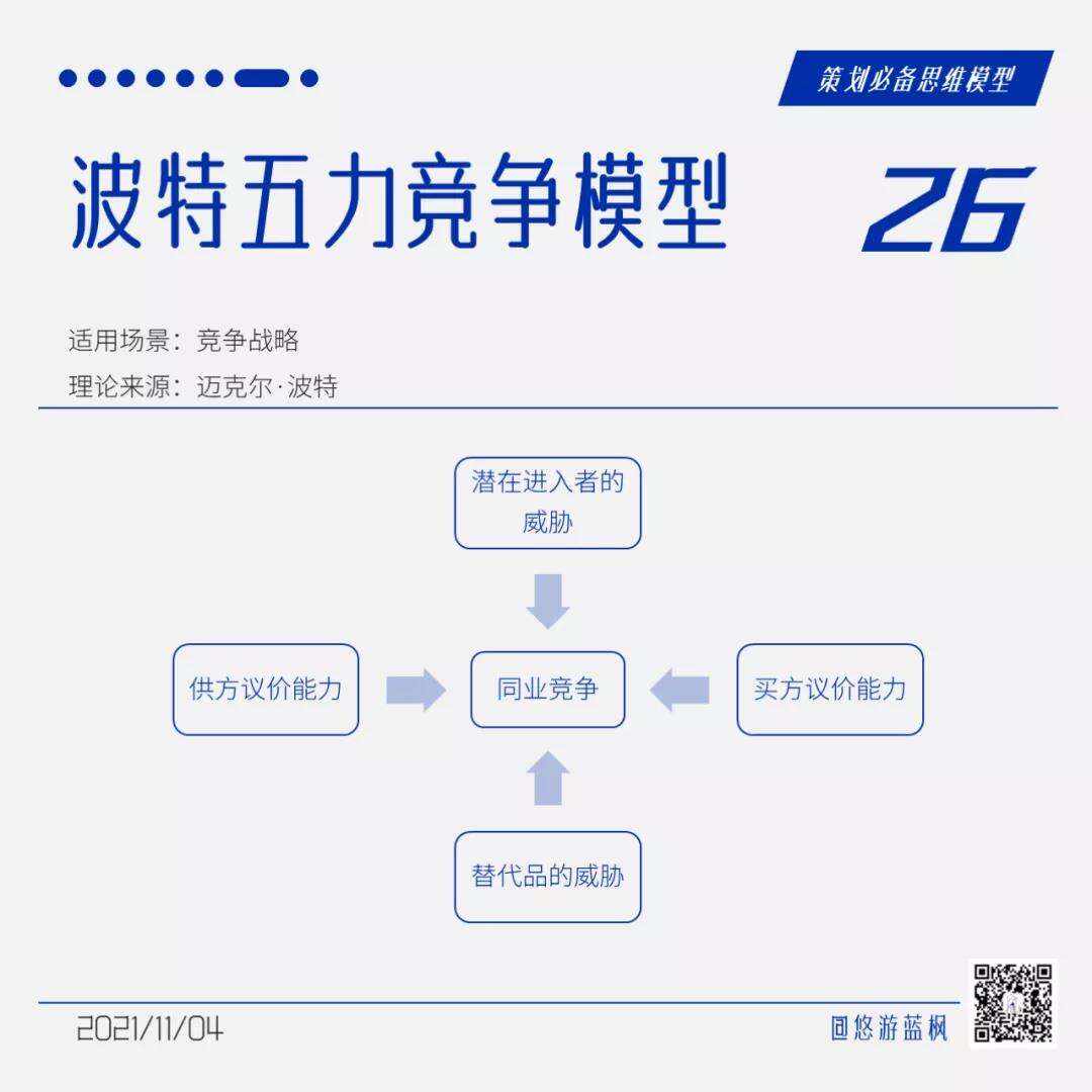 广告人干货库 64个策划思维模型合集,赶快收藏!-广告人干货库