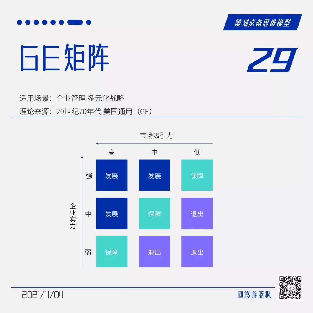 广告人干货库 64个策划思维模型合集,赶快收藏!-广告人干货库