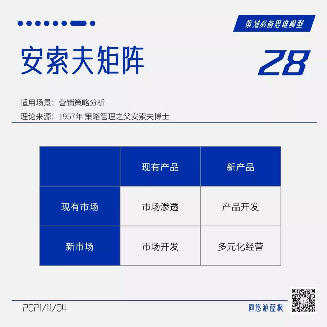 广告人干货库 64个策划思维模型合集,赶快收藏!-广告人干货库