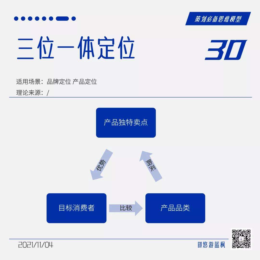 广告人干货库 64个策划思维模型合集,赶快收藏!-广告人干货库