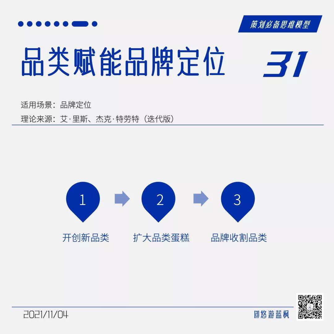 广告人干货库 64个策划思维模型合集,赶快收藏!-广告人干货库